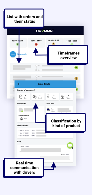 Dashboard samples