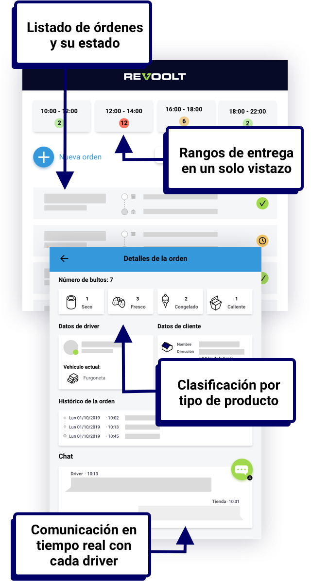 Muestras del dashboard